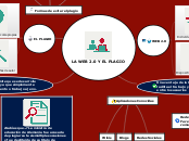 LA WEB 2.0 Y EL PLAGIO - Mapa Mental