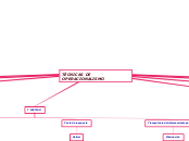 TÉCNICAS DE OPERACIONALISMO - Mapa Mental