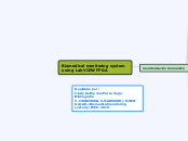 Biomedical monitoring system using LabVIEW FPGA