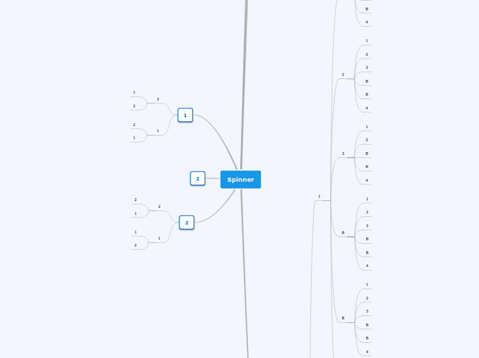 Spinner - Mindmap