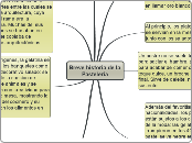 Breve historia de la Pasteleria - Mapa Mental