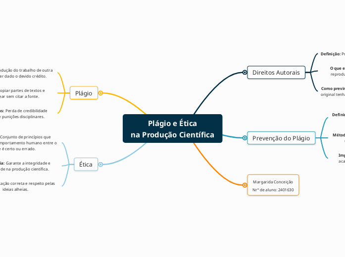 Plágio e Ética
na Produção Científica