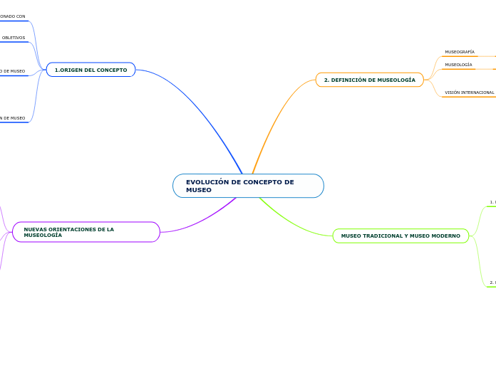 EVOLUCIÓN DE CONCEPTO DE MUSEO