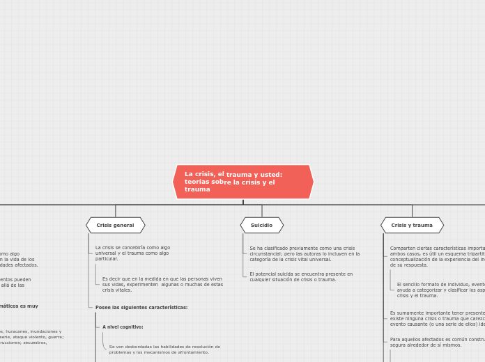 Cap. 2. La crisis, el trauma y usted