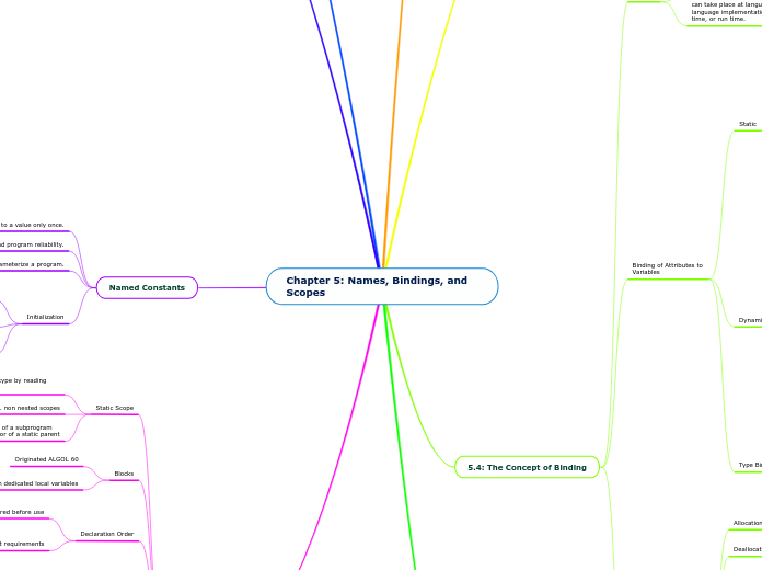 Chapter_5__Names_Bindings_and_Scopes_2