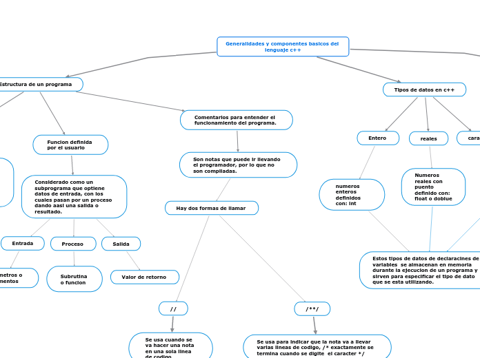 Generalidades y componentes basicos del lenguaje c++