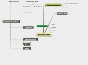 краеведение - Мыслительная карта