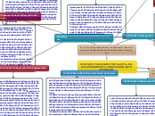 SYNTHESE CHAPITRE 3 LES SOURCES DU DROIT TRAVAIL