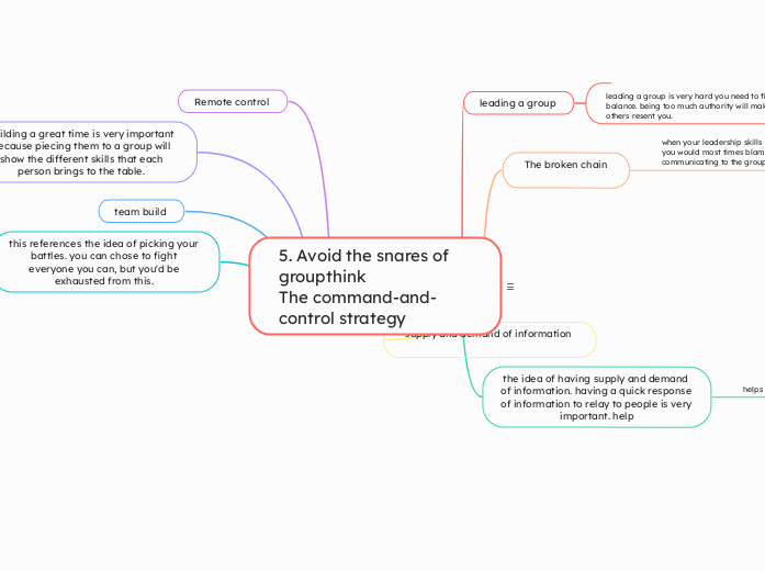 5. Avoid the snares of groupthink
The command-and-control strategy