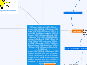 Entorno Personal de Aprendizaje Análisi...- Mapa Mental