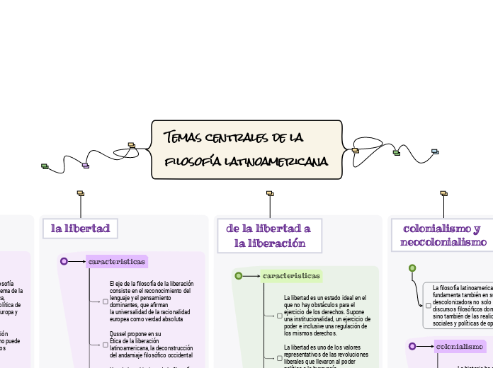 Temas centrales de la filosofía latinoamericana