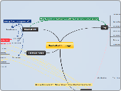 Basketball otago / Nuggets Structure