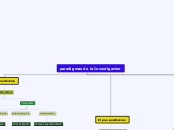 paradigmas de la Investigacion - Mapa Mental