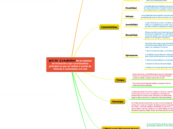 QUE ES  E-LEARNING? Es un sistema de formación cuya característica principal es que se realiza a través de internet o conectados a la red.