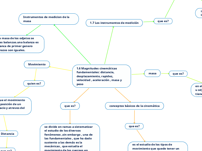 1.6 Magnitudes cinemáticas fundamentales: distancia, desplazamiento, rapidez, velocidad , aceleración , masa y  peso
