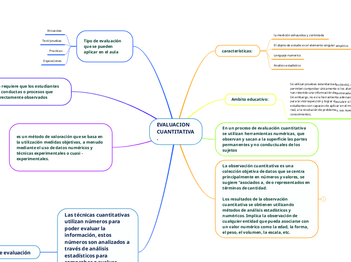 EVALUACION CUANTITATIVA.