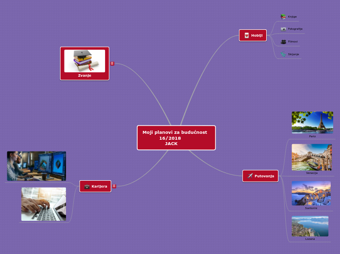 Moji planovi za budućnost  
           16/...- Mind Map