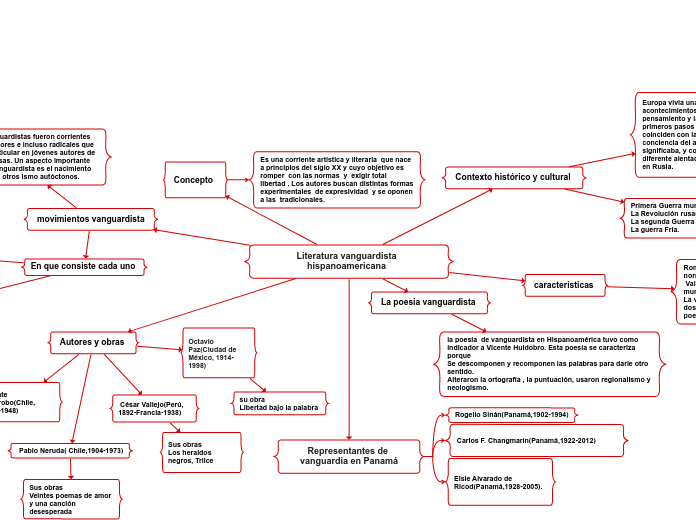 Literatura vanguardista hispanoamericana 