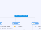 HERRAMIENTA MINDOMO - Mapa Mental