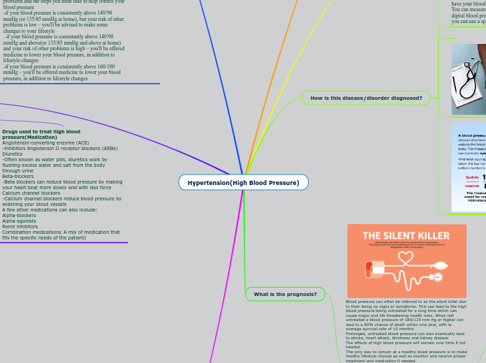 Hypertension(High Blood Pressure)