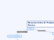 Relación Entre El Problema y El Marco Teórico