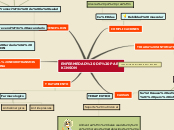 ENFERMEDAD DE PARKINSON - Mapa Mental