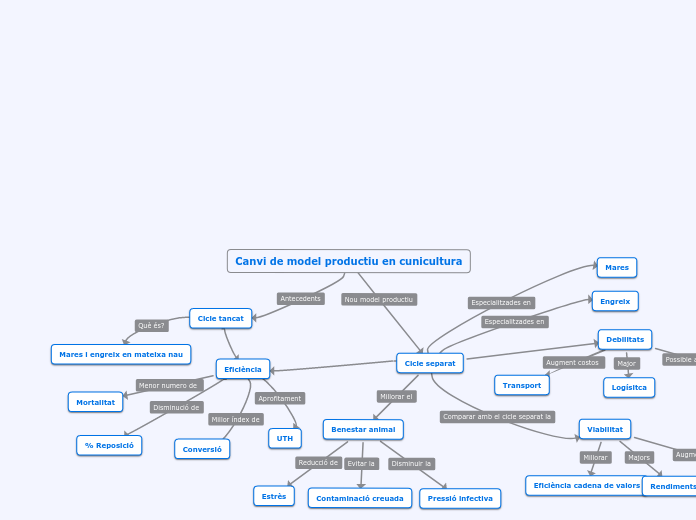 Mapa conceptual Jordi Ribes