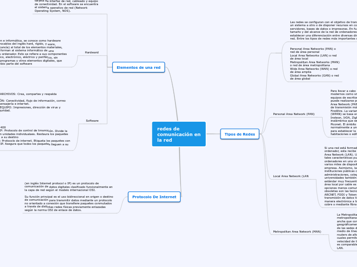 redes de
comunicación en
la red