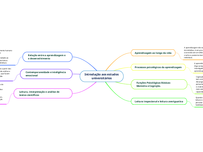 Introdução aos estudos             universitários