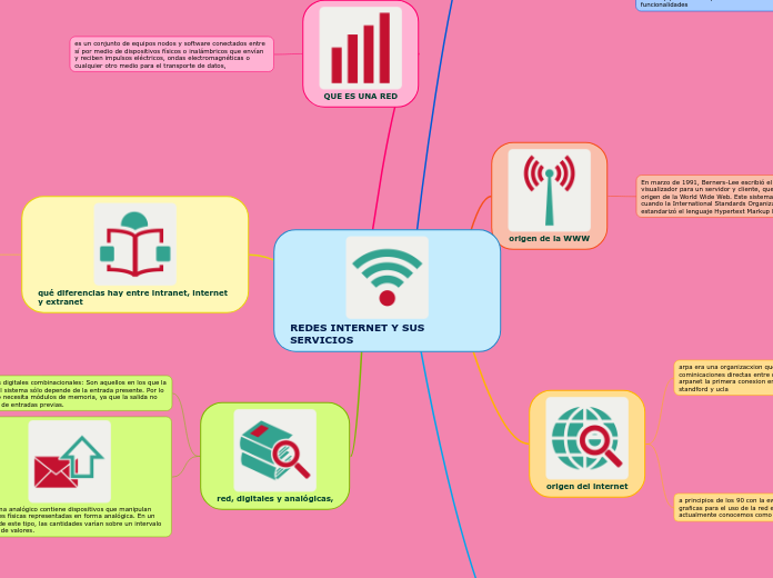 REDES INTERNET Y SUS SERVICIOS