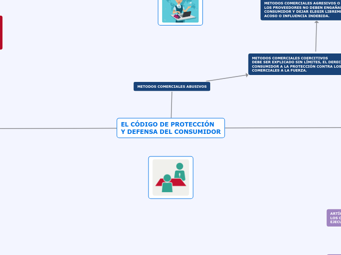 EL CÓDIGO DE PROTECCIÓN 
Y DEFENSA DEL CONSUMIDOR