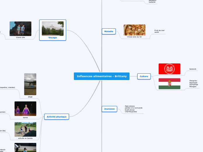 Influences alimentaires