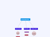 ciber security - Mapa Mental