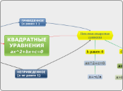 КВАДРАТНЫЕ УРАВНЕНИЯ