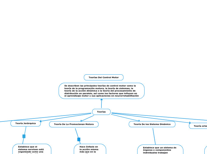 Teorías Del Control Motor