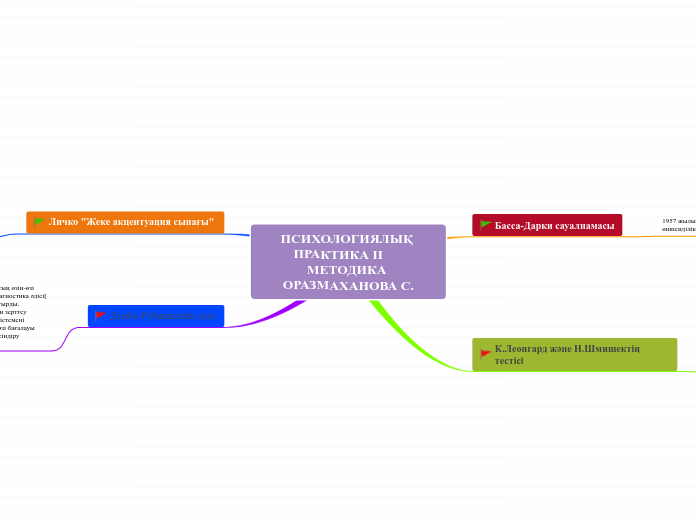 ПСИХОЛОГИЯЛЫҚ ПРАКТИКА ІІ      МЕТОДИКА ОРАЗМАХАНОВА С.