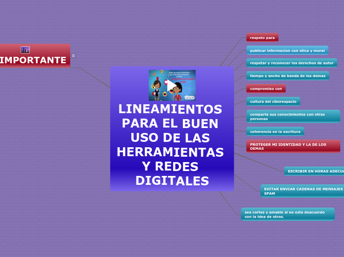 LINEAMIENTOS PARA EL BUEN USO DE LAS HERRAMIENTAS Y REDES DIGITALES