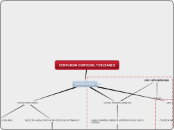 CINTURON CORTICAL TERCIARIO - Mapa Mental