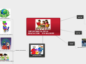 IMPORTANCIA DE LA EDUCACION    EN VALOR...- Mapa Mental