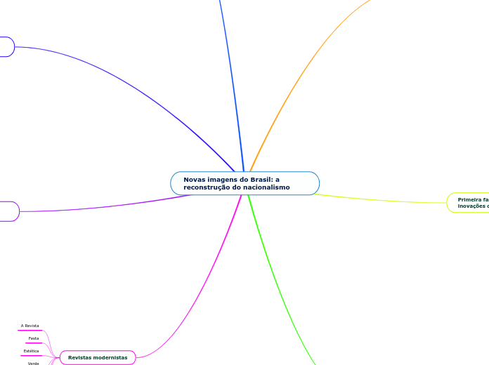 Novas imagens do Brasil: a reconstrução do nacionalismo
