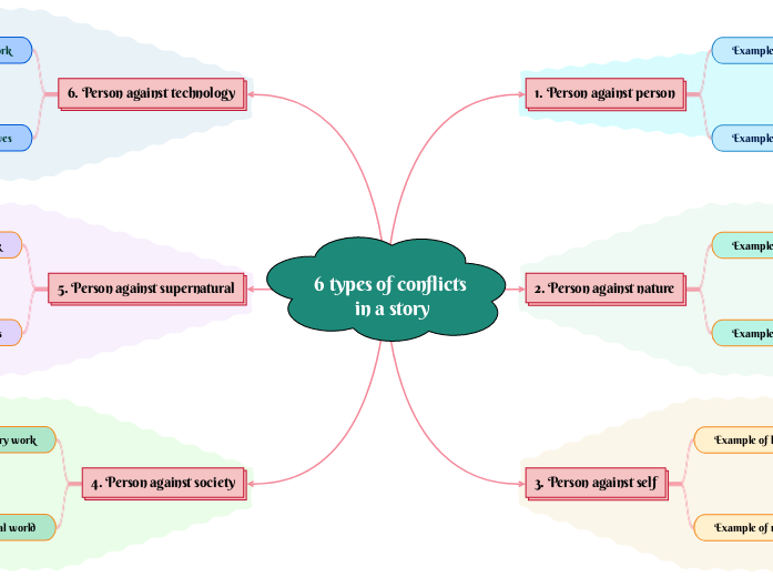 Conflicts in a Story