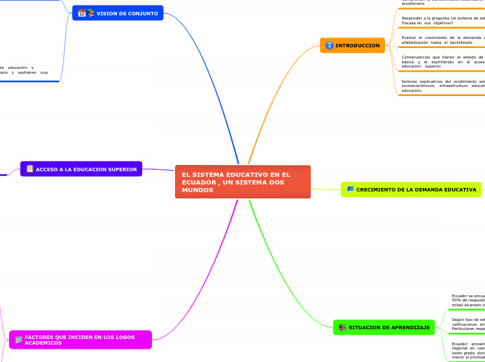 EL SISTEMA EDUCATIVO EN EL ECUADOR , UN SISTEMA DOS MUNDOS