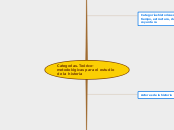 Categorías. Teórico-metodológicas para ...- Mapa Mental