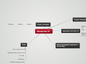 Roteadores IP - Mapa Mental