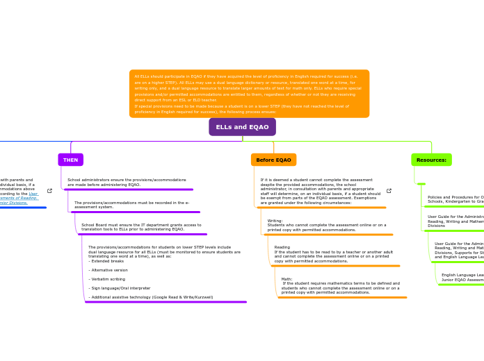 ELLs and EQAO