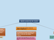 ORDENAR-DATOS EN EXCEL - Mapa Mental