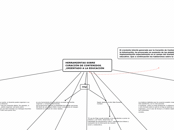 HERRAMIENTAS SOBRE CURACIÓN DE CONTENID...- Mapa Mental