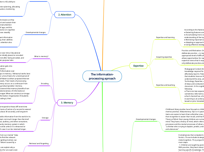 The information-processing aproach