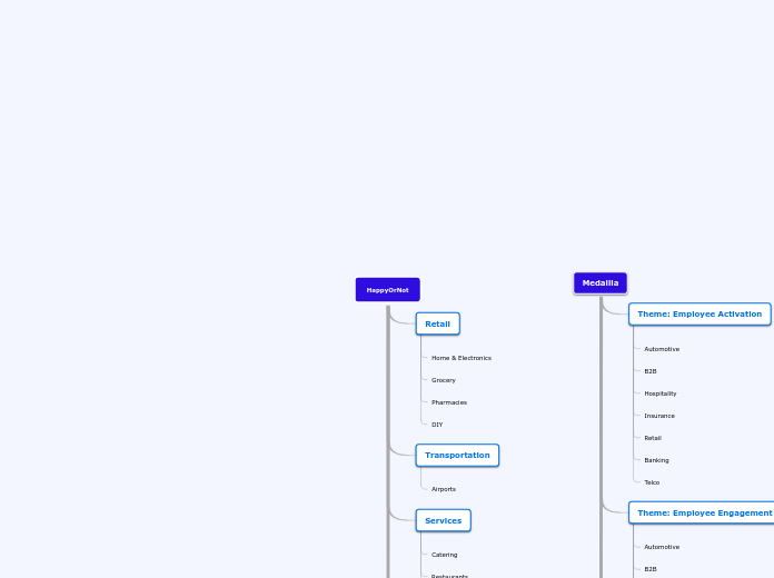 Case Study Page Maps