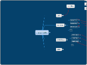 ARMDQO Object Standard Structure